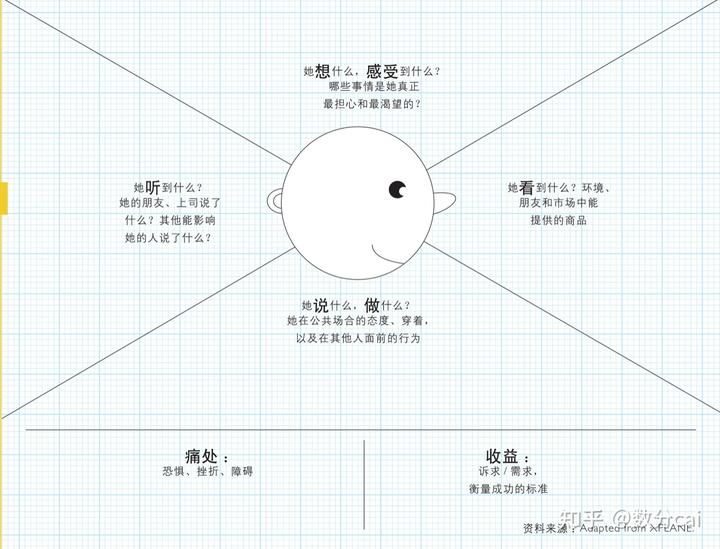 商業模式要如何設計，才能更好和更具創新性？