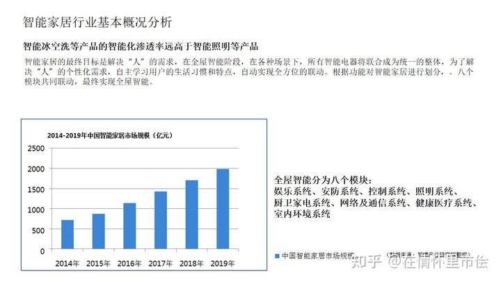 智能家居品牌傳播營銷活動策劃方案