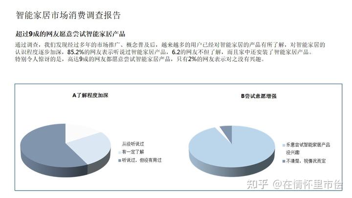 智能家居品牌傳播營銷活動策劃方案