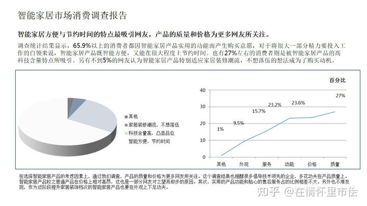 智能家居品牌傳播營銷活動策劃方案