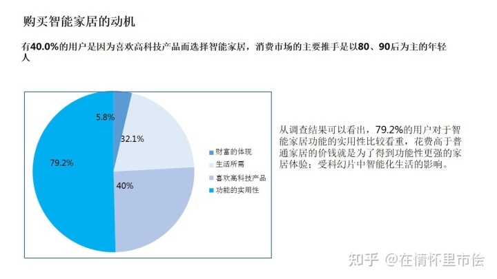 智能家居品牌傳播營銷活動策劃方案