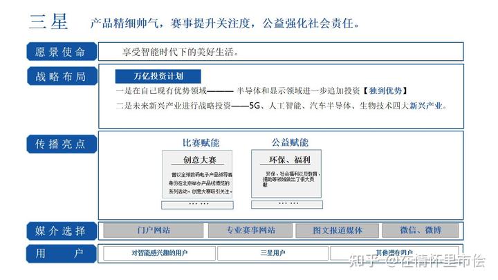 智能家居品牌傳播營銷活動策劃方案
