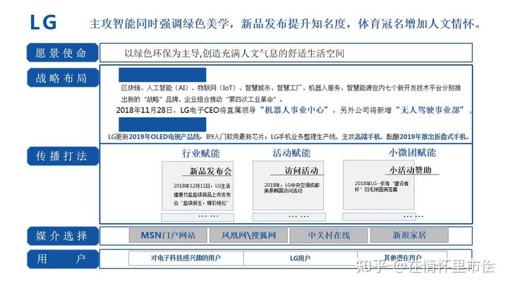 智能家居品牌傳播營銷活動策劃方案
