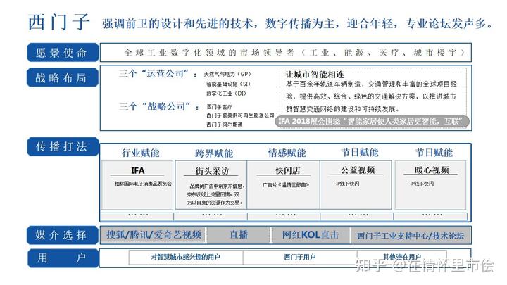 智能家居品牌傳播營銷活動策劃方案