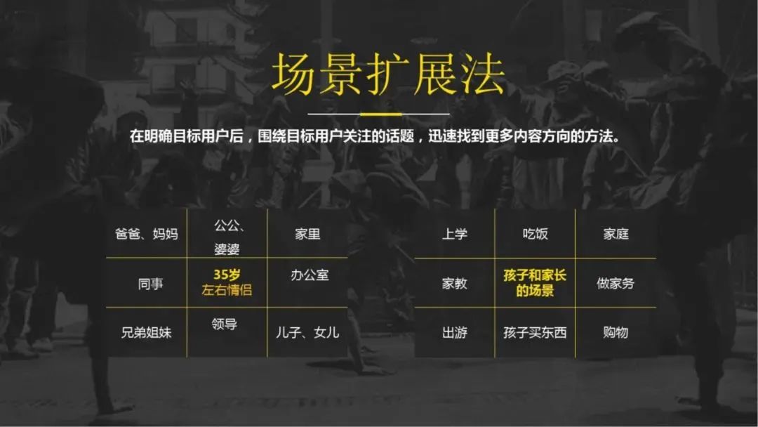抖音運營攻略PPT：從定位、視頻制作到團隊建設