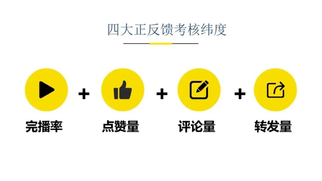 抖音運營攻略PPT：從定位、視頻制作到團隊建設