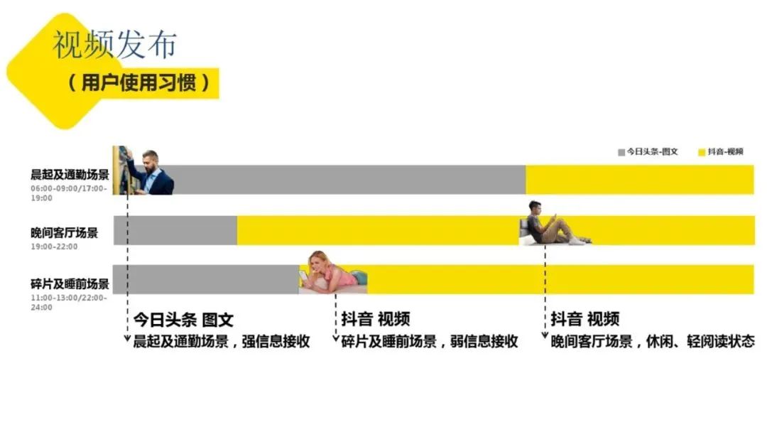 抖音運營攻略PPT：從定位、視頻制作到團隊建設