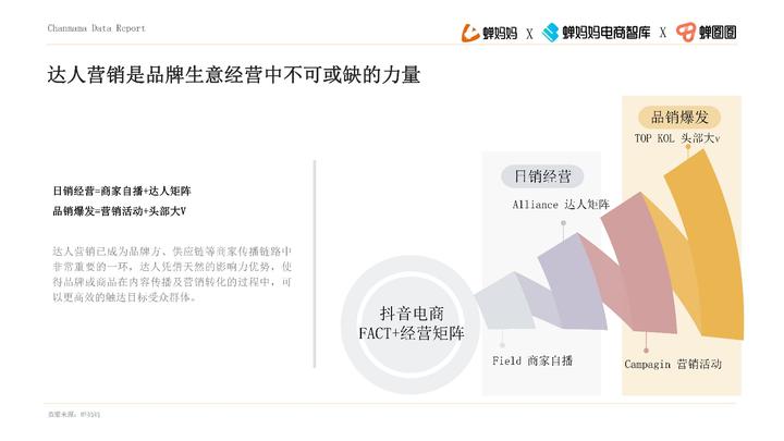 品牌達人營銷參考：《2022抖音站內達人生態洞察報告》