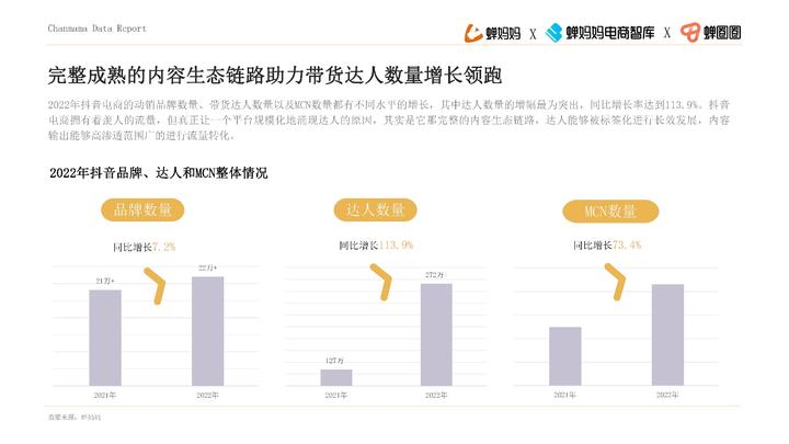 品牌達人營銷參考：《2022抖音站內達人生態洞察報告》