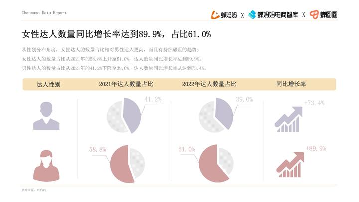 品牌達人營銷參考：《2022抖音站內達人生態洞察報告》