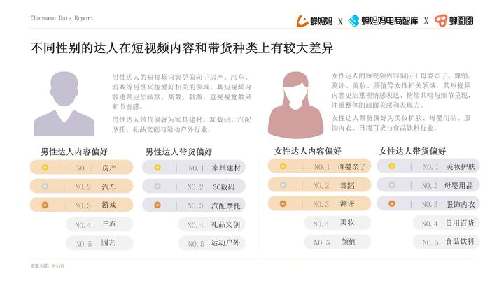 品牌達人營銷參考：《2022抖音站內達人生態洞察報告》
