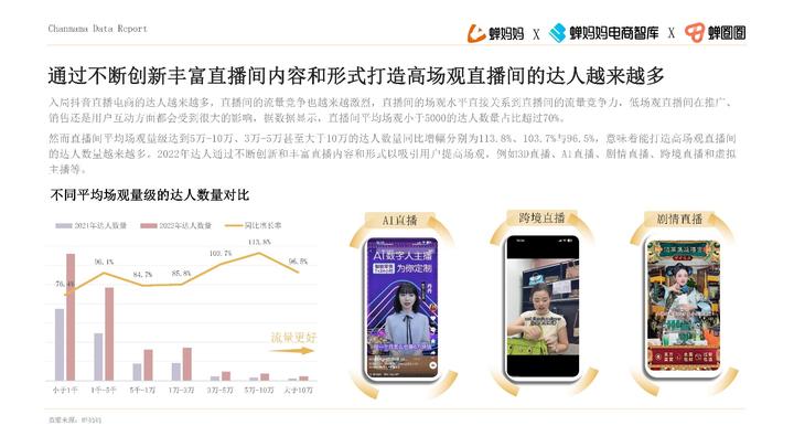 品牌達人營銷參考：《2022抖音站內達人生態洞察報告》