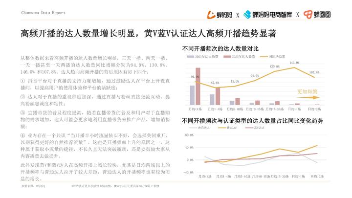 品牌達人營銷參考：《2022抖音站內達人生態洞察報告》