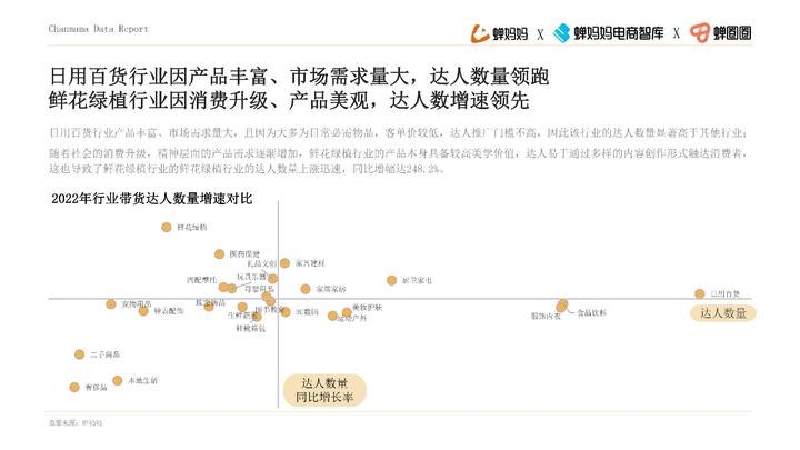 品牌達人營銷參考：《2022抖音站內達人生態洞察報告》