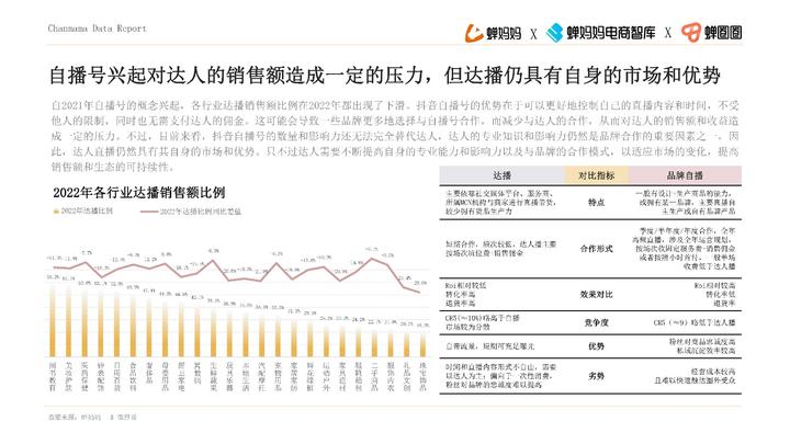 品牌達人營銷參考：《2022抖音站內達人生態洞察報告》