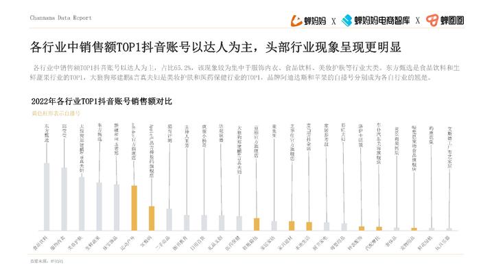 品牌達人營銷參考：《2022抖音站內達人生態洞察報告》