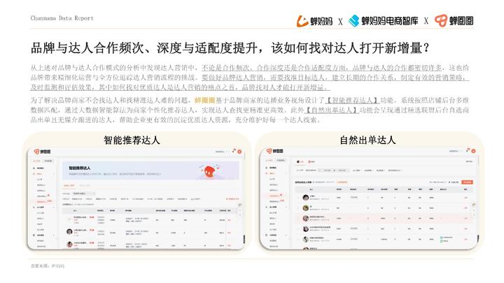 品牌達人營銷參考：《2022抖音站內達人生態洞察報告》