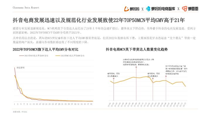 品牌達人營銷參考：《2022抖音站內達人生態洞察報告》