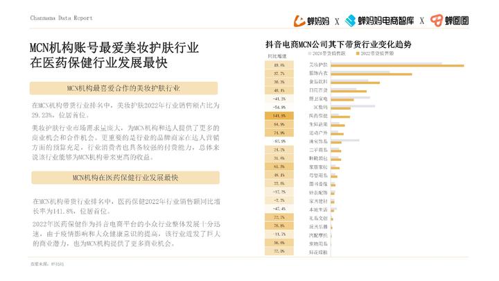 品牌達人營銷參考：《2022抖音站內達人生態洞察報告》