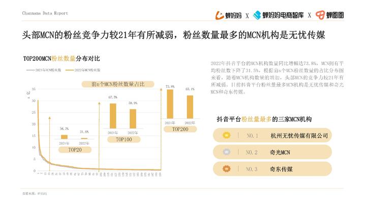 品牌達人營銷參考：《2022抖音站內達人生態洞察報告》