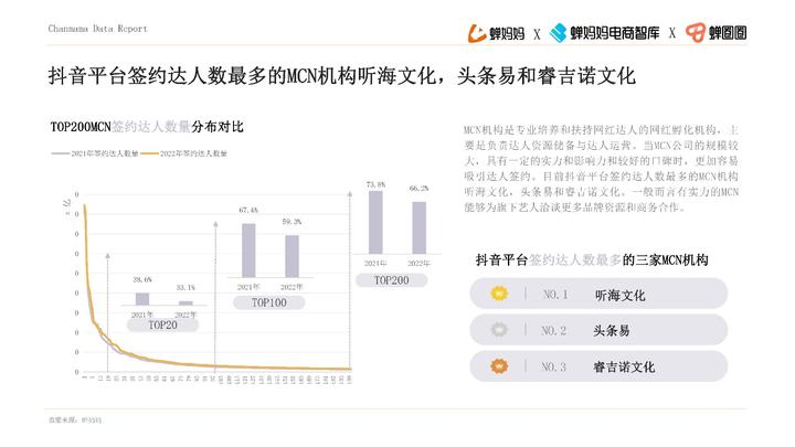 品牌達人營銷參考：《2022抖音站內達人生態洞察報告》