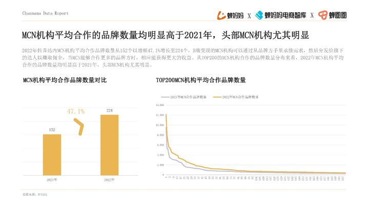 品牌達人營銷參考：《2022抖音站內達人生態洞察報告》