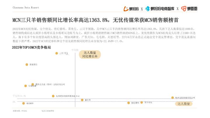 品牌達人營銷參考：《2022抖音站內達人生態洞察報告》
