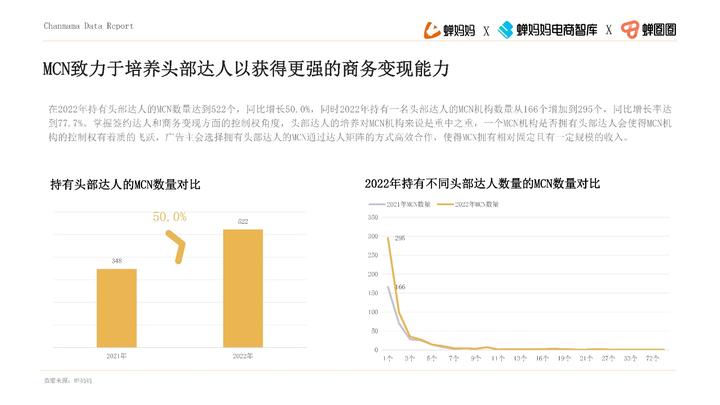 品牌達人營銷參考：《2022抖音站內達人生態洞察報告》