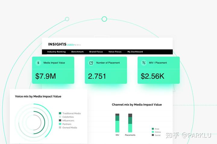 如何做品牌戰略升級？數據分析來做更好的決定