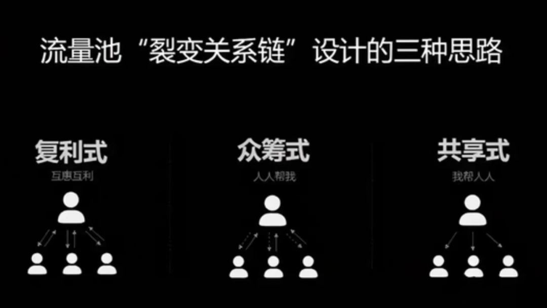 “品效合一”就是偽命題，協同才是真理！