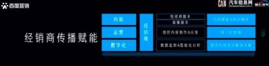 汽車行業AIGC營銷峰會:創新打破傳統汽車營銷局限