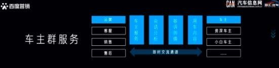 汽車行業AIGC營銷峰會:創新打破傳統汽車營銷局限