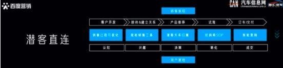 汽車行業AIGC營銷峰會:創新打破傳統汽車營銷局限