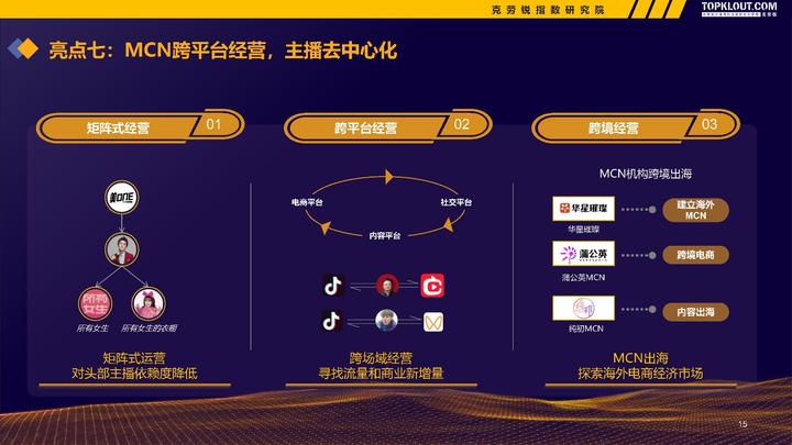 微博、快手、B站......克勞銳《2022-2023廣告主KOL營銷市場盤點及趨勢預測》