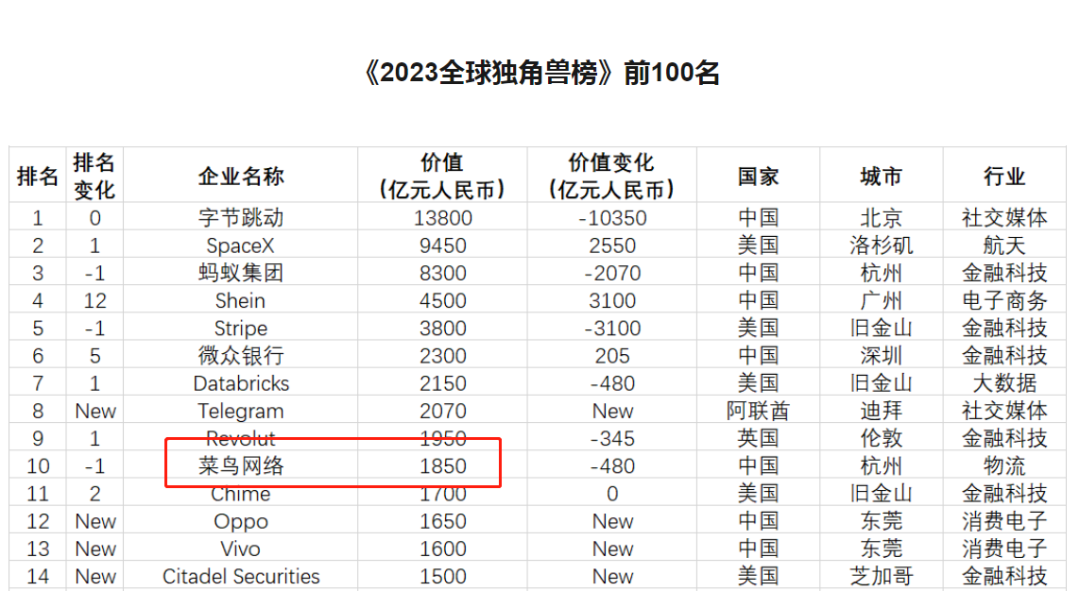 羅戈網：阿里巴巴拆解六大集團，誰會最先獨立上市？