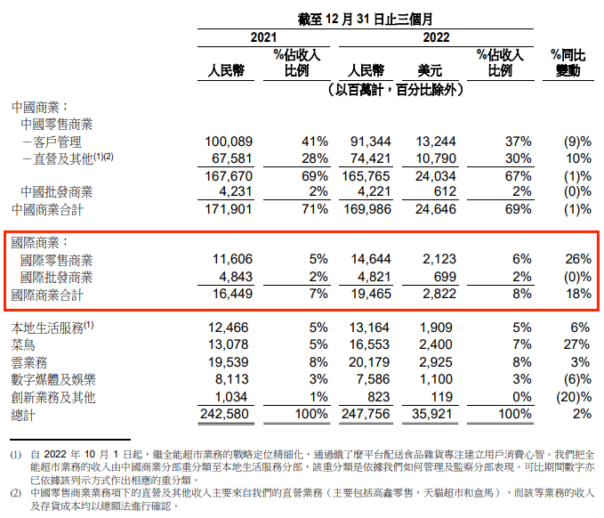 羅戈網：阿里巴巴拆解六大集團，誰會最先獨立上市？