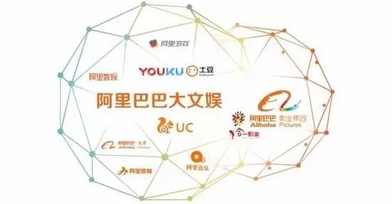 羅戈網：阿里巴巴拆解六大集團，誰會最先獨立上市？