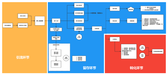 企業如何設計私域營銷模型？給你一套私域操盤手必須要掌握的萬能模板