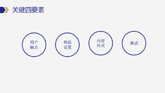 企業如何設計私域營銷模型？給你一套私域操盤手必須要掌握的萬能模板