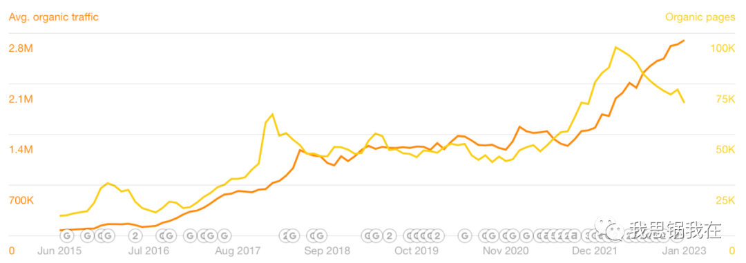 萬字詳述：Zapier通往1.4億美金ARR的內容營銷之道 | 出海101