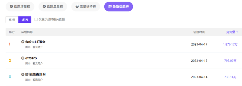 小紅書618保姆級投放指南：品牌種草周期集中在4月至6月30日