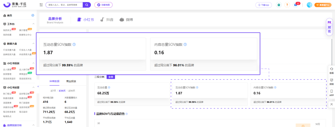 小紅書618保姆級投放指南：品牌種草周期集中在4月至6月30日