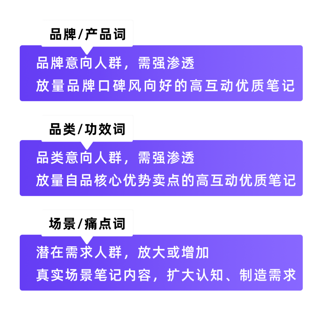 小紅書618保姆級投放指南：品牌種草周期集中在4月至6月30日
