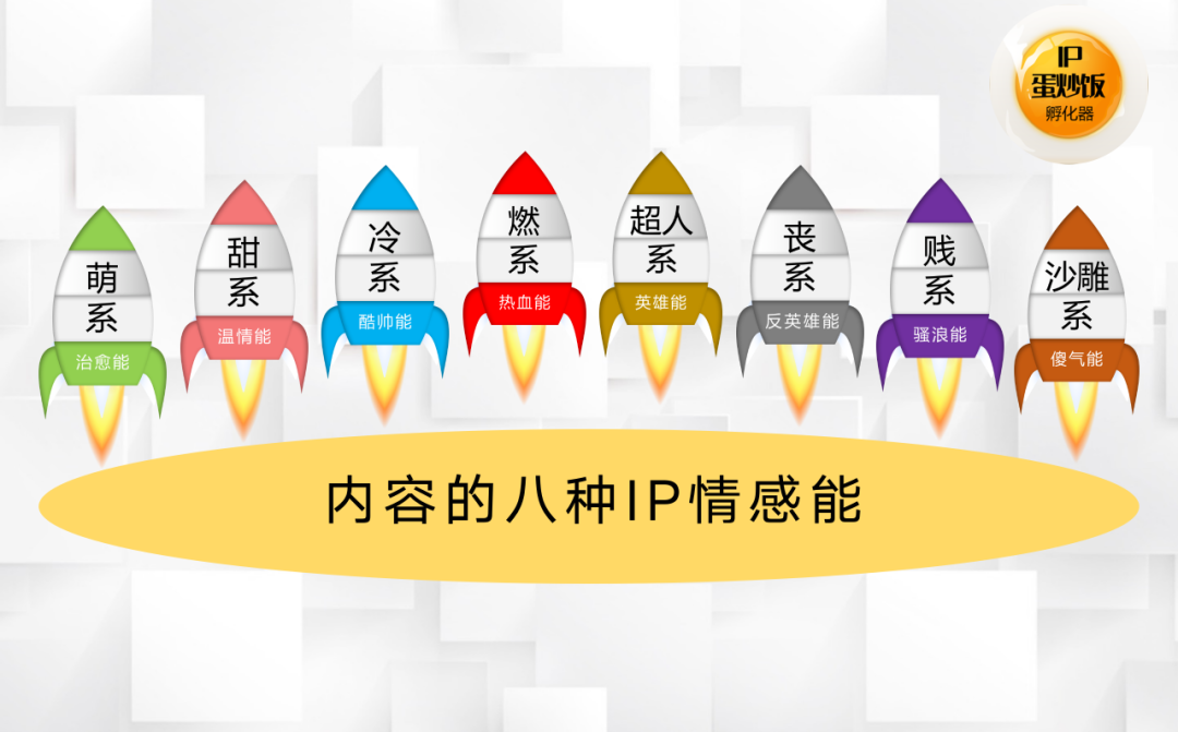 輕IP從開發到運營的完整小攻略