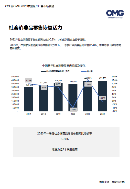 2023廣告主營銷費用計劃增長16%
