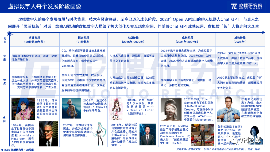 AIGC重塑數字人：落地、變革、永生