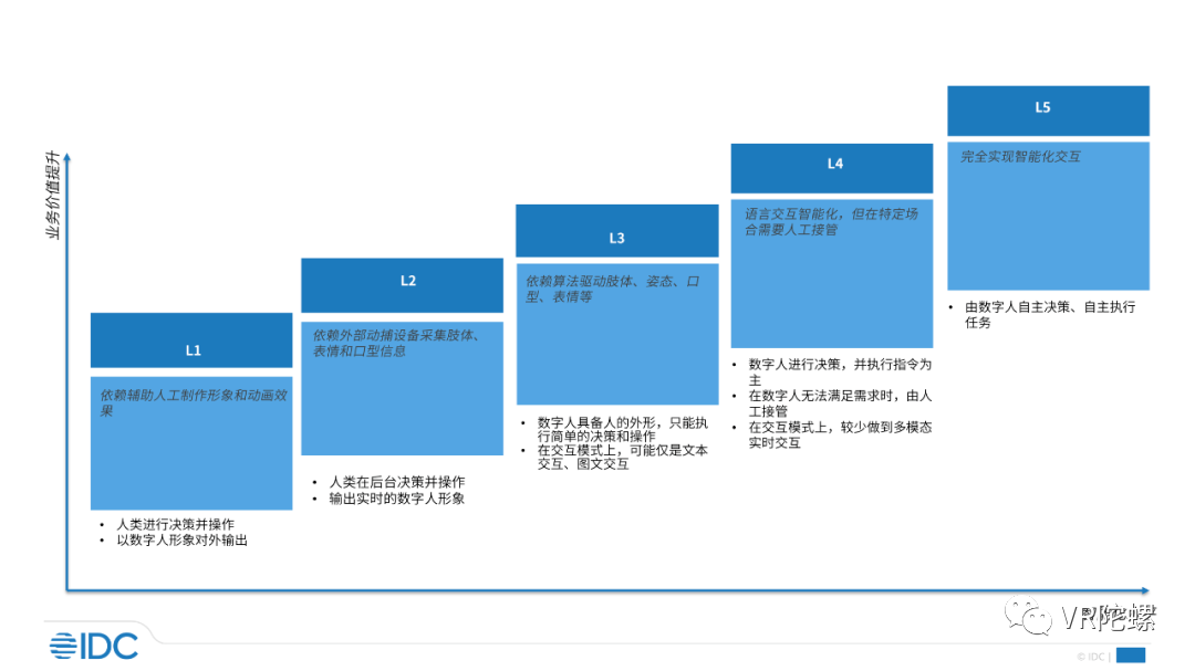AIGC重塑數字人：落地、變革、永生