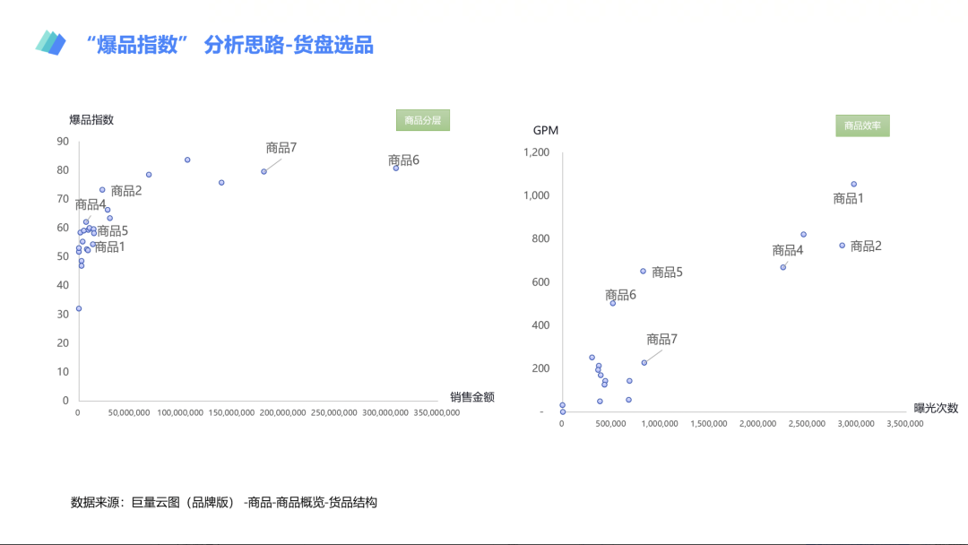 【保姆級營銷攻略】手把手教你玩轉2023年抖音618大促營銷