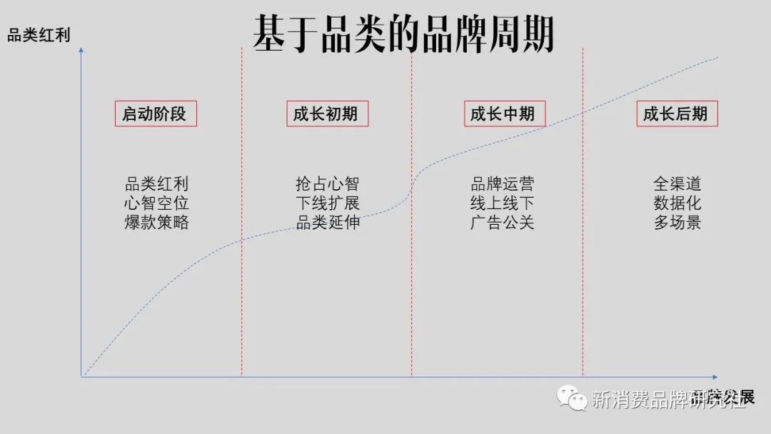 品牌1號位：品牌角色，大猩猩防御戰、狒狒、小猴子
