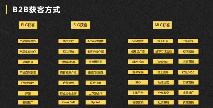 B2B數字化獲客矩陣管理第一步： SEM/SEO/官網構建與運營管理